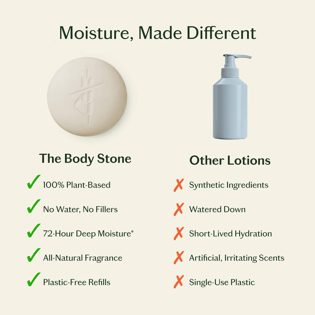 Kate McLeod Daily Stone Lotion Bar