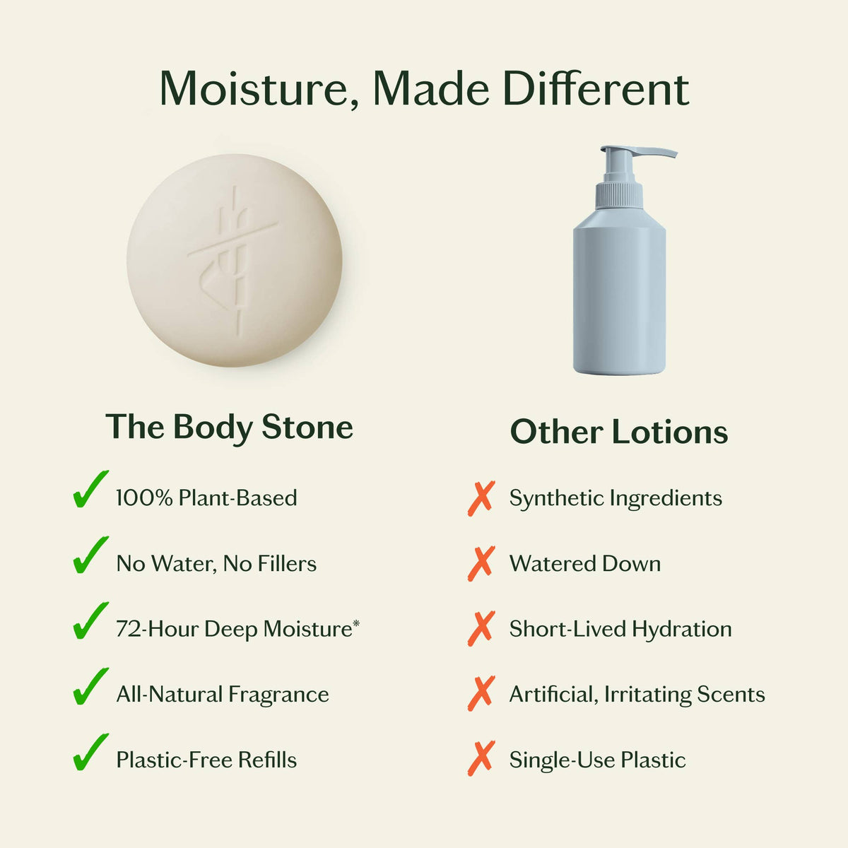 Kate McLeod Daily Stone Lotion Bar